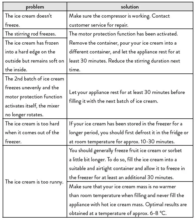 springlane Elli Ice Cream Maker Instruction Manual-fig-4