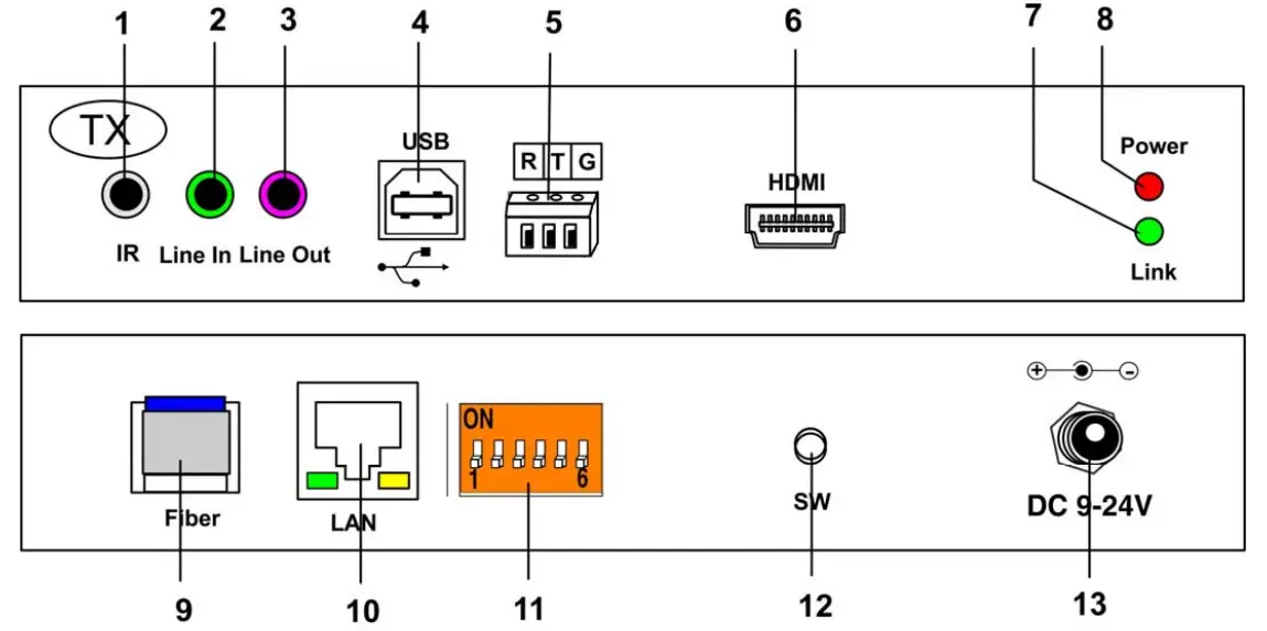Features and Functions