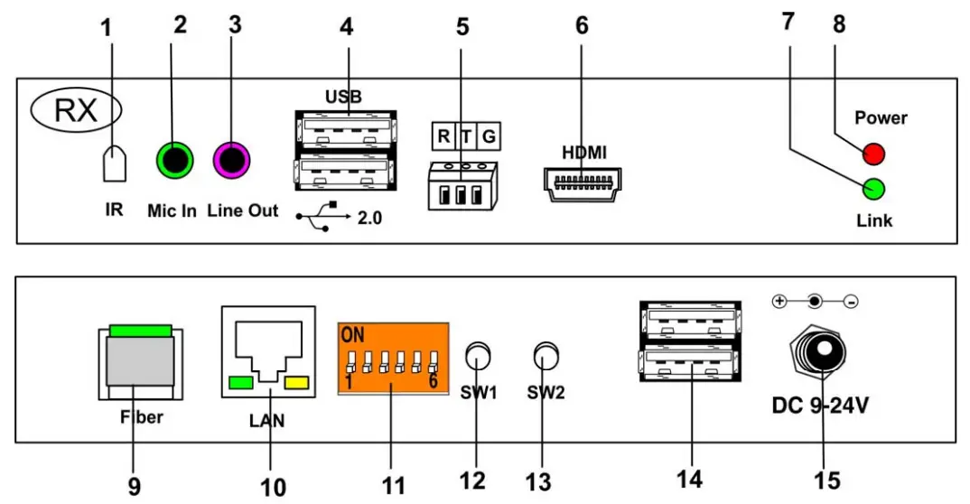 Features and Functions