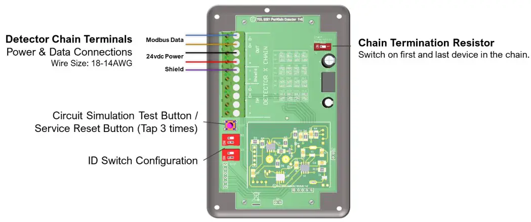 AGS Carbon Monoxide and Nitrogen Dioxide Parksafe Detector - Main Board Overview
