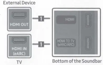 SAMSUNG HW Q600C Soundbar - CONNECTION 2