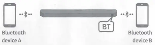 SAMSUNG HW Q600C Soundbar - CONNECTION 5