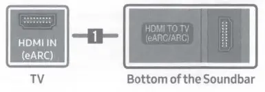 SAMSUNG HW Q600C Soundbar - CONNECTION