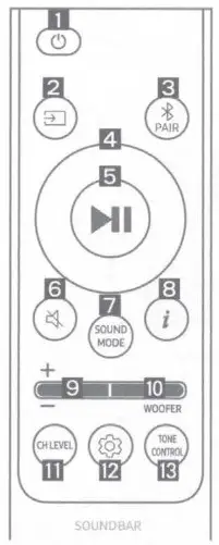 SAMSUNG HW Q600C Soundbar - USING THE REMOTE CONTROL 1