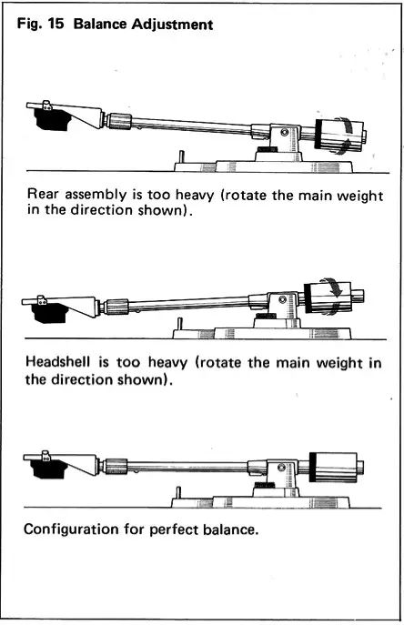 YAMAHA YP B2 Belt Drive Turntable - FIGURE 17