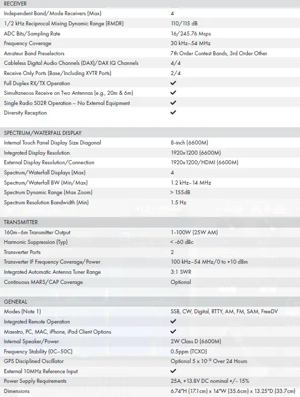 FlexRadio-FLEX-6600TM-Signature-Series-Transceiver-fig-3