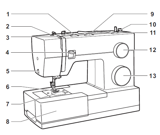 Singer 4411 Sewing Machine Instruction Manual-fig-1