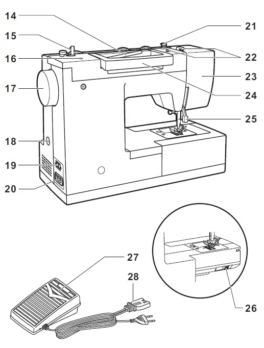 Singer 4411 Sewing Machine Instruction Manual-fig-2