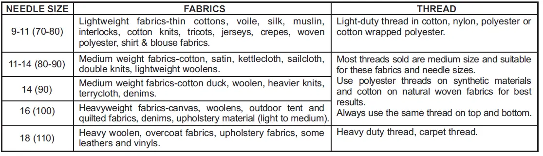 Singer 4411 Sewing Machine Instruction Manual-fig-26