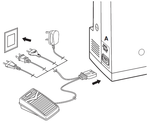 Singer 4411 Sewing Machine Instruction Manual-fig-3