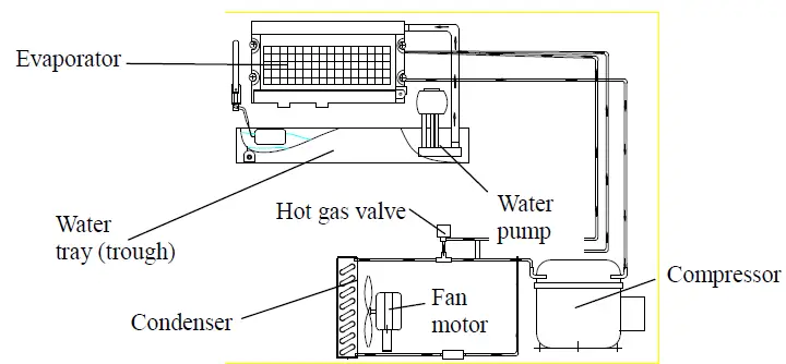 MAXX-ICE-MIM250R-freestanding-Self-Contained-Ice-Maker-11