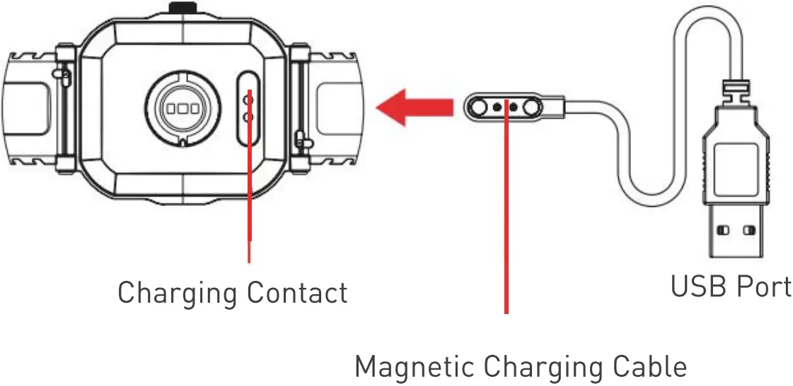 Charging Diagram