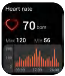 Heart Rate Monitoring