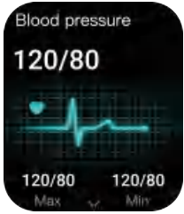 Blood Pressure Monitoring