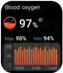 Blood Oxygen Monitoring