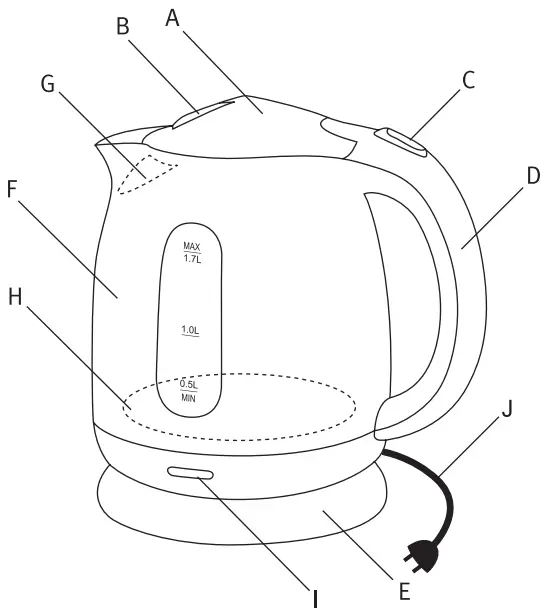Kettle Basic Elements