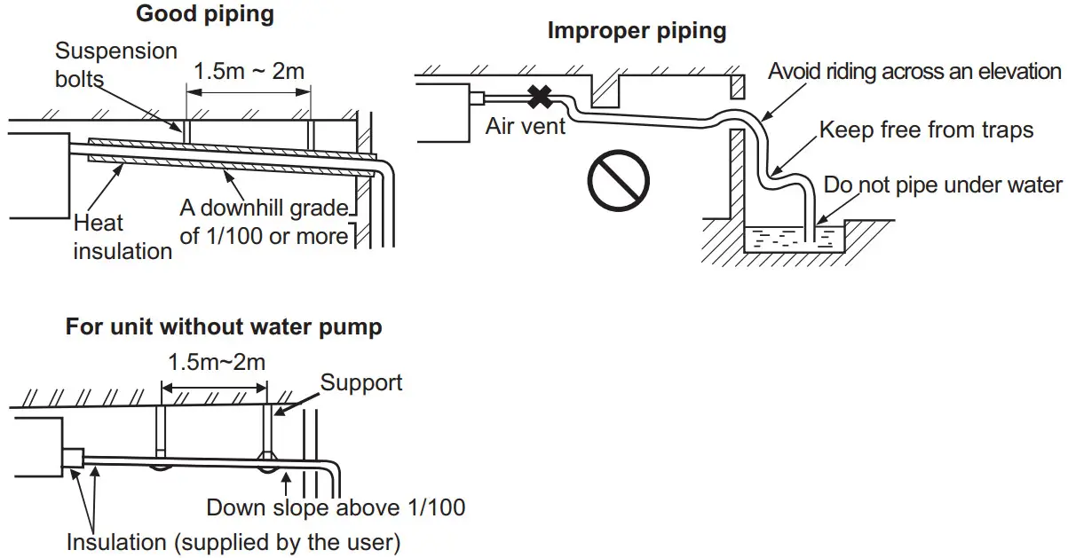 Haier AD90S2SM3FA Duct Type Air Conditioner - Drain Piping
