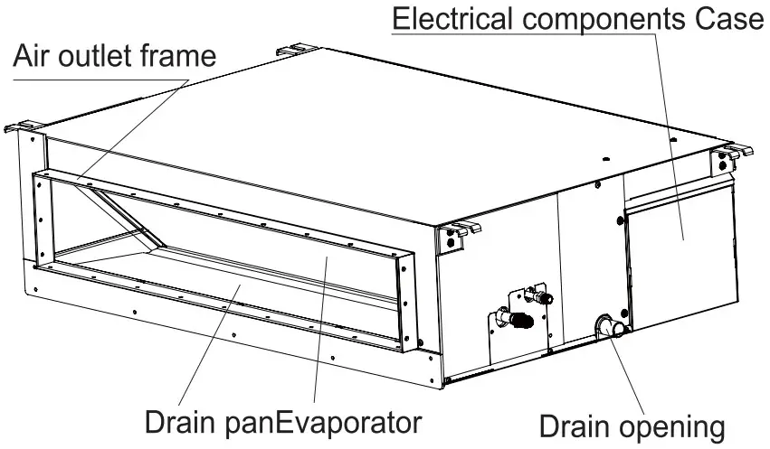 Haier AD90S2SM3FA Duct Type Air Conditioner - Parts and Funtions