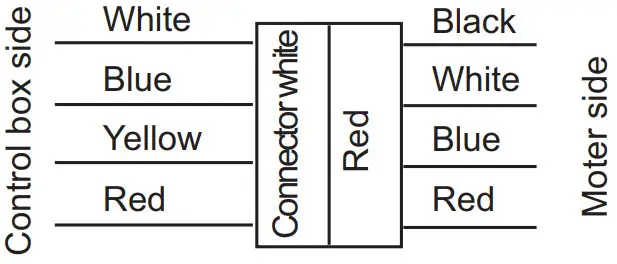 Haier AD90S2SM3FA Duct Type Air Conditioner - high speed tap