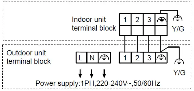 Haier AD90S2SM3FA Duct Type Air Conditioner - outdoor connection