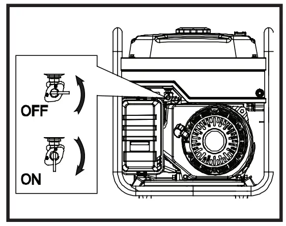 KING 3000W Rated Power Inverter Generator - AC output