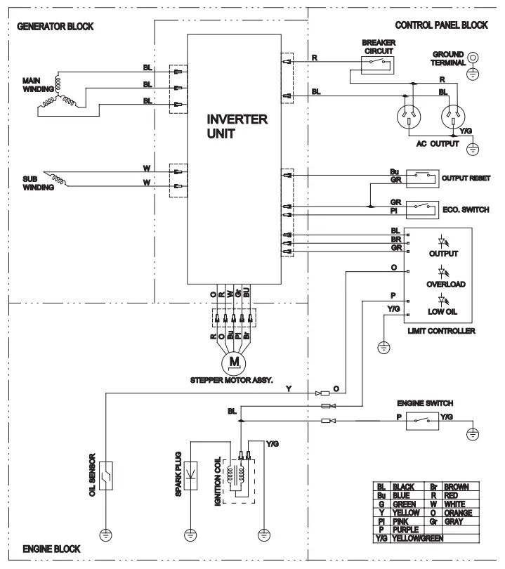 KING 3000W Rated Power Inverter Generator -DIAGRAM