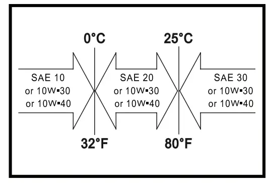 KING 3000W Rated Power Inverter Generator - Fuel tank 1