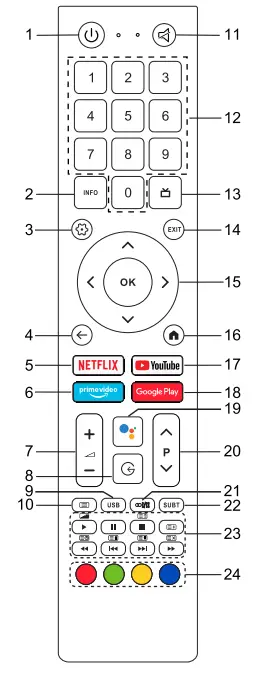 CHiQ L32G7L 32 Inch Smart LED TV - Fig Remot