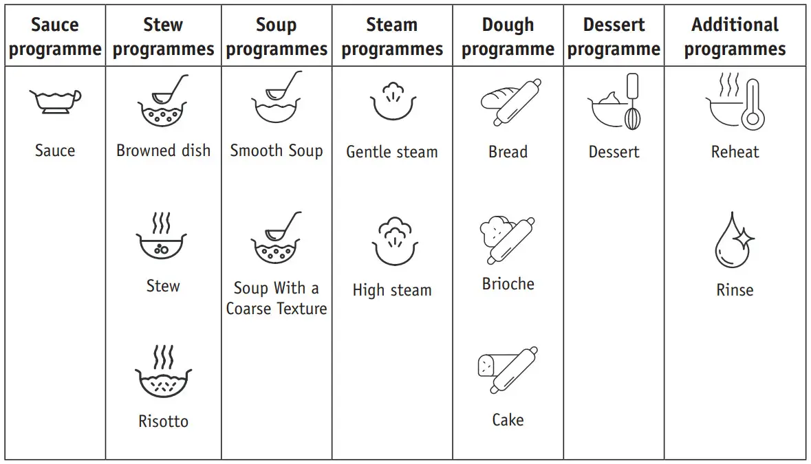 Moulinex XL i-Companion Touch - icon 28