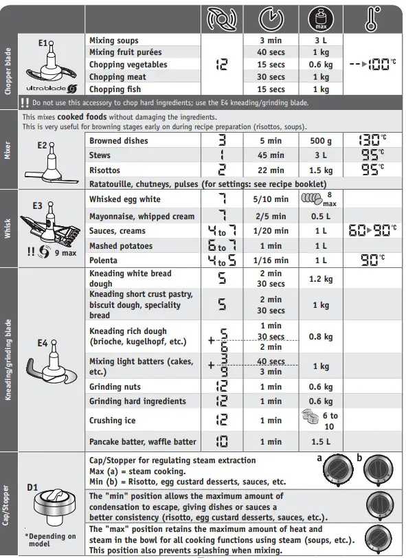 Moulinex XL i-Companion Touch - overview 6