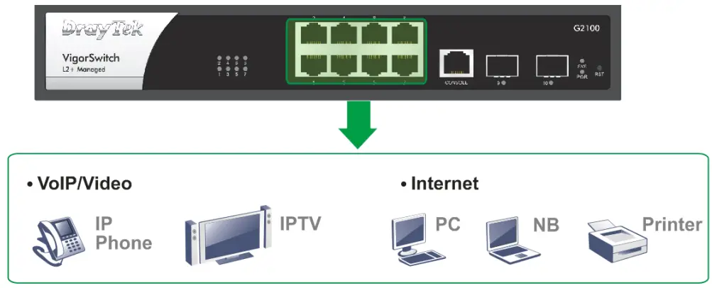 DrayTek-G2100-VigorSwitch-L2+-Managed-Switch-fig-5