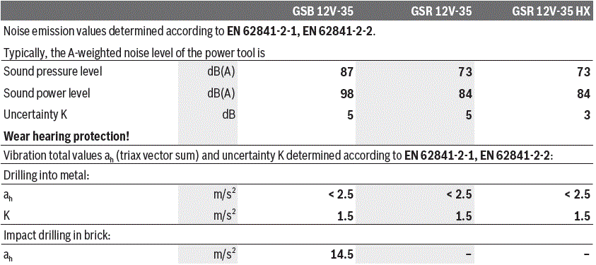 BOSCH-GSR-12V-35 -Cordless-Drill-Driver-fig-20