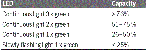 BOSCH-GSR-12V-35 -Cordless-Drill-Driver-fig-23