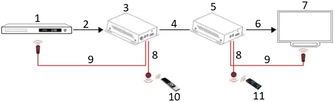 ZENTY ZT-132 4K 60Hz 420 HDBaseT HDMI Over Ethernet Extender A6