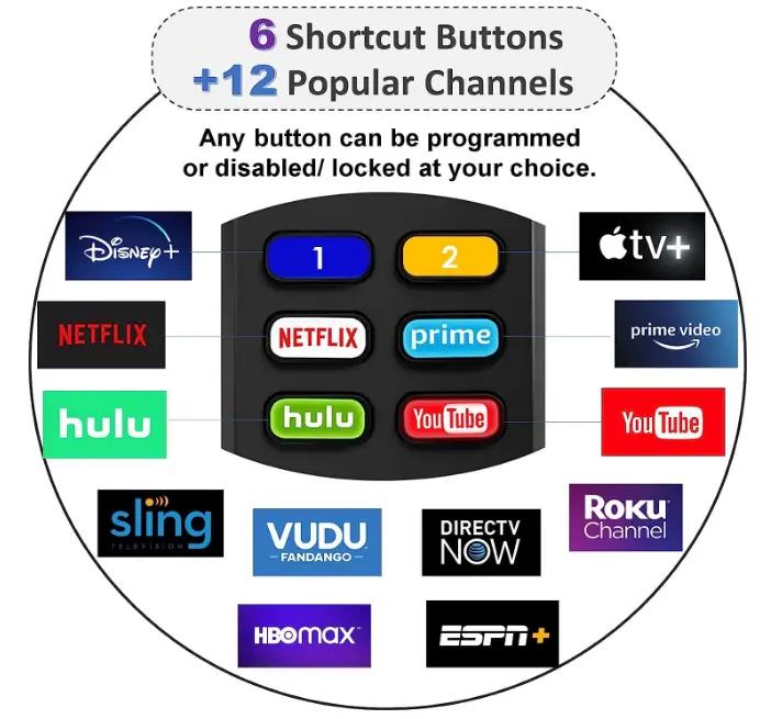 1-clicktech RT-AE07 Remote for Roku TV-fig- (1)