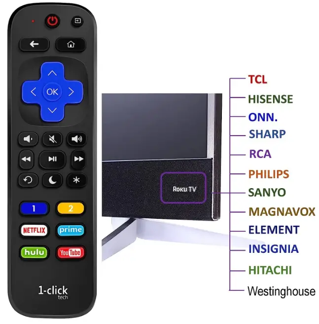 1-clicktech RT-AE07 Remote for Roku TV-fig- (3)