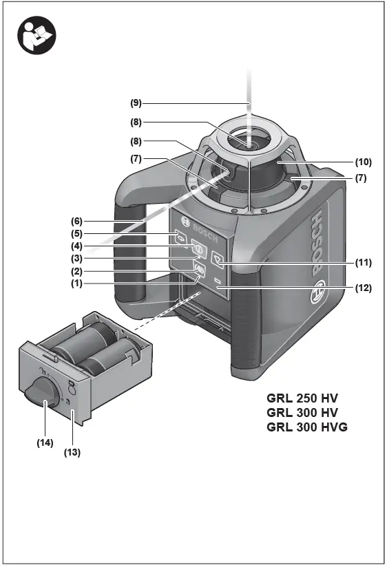 BOSCH-GRL-250-HV-Professional-Rotating-Laser-Level-fig- (1)