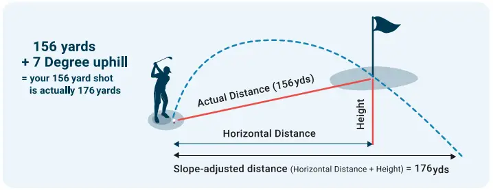 Shot Scope Pro L2 Laser Rangefinder - Figure