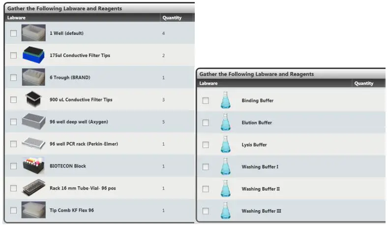 hygiena-KIT-2301-81-foodproof-Magnetic-Preparation-Kit-FIG 38