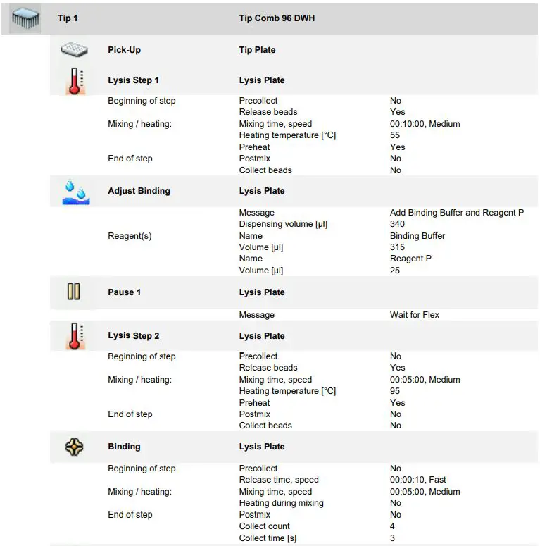 hygiena-KIT-2301-81-foodproof-Magnetic-Preparation-Kit-FIG 49
