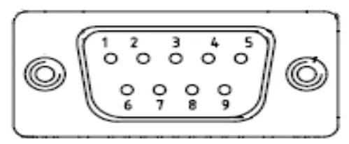 Full modem RS232 Port