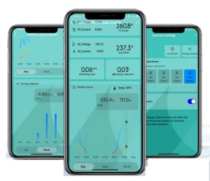 IoT Monitoring Platform
