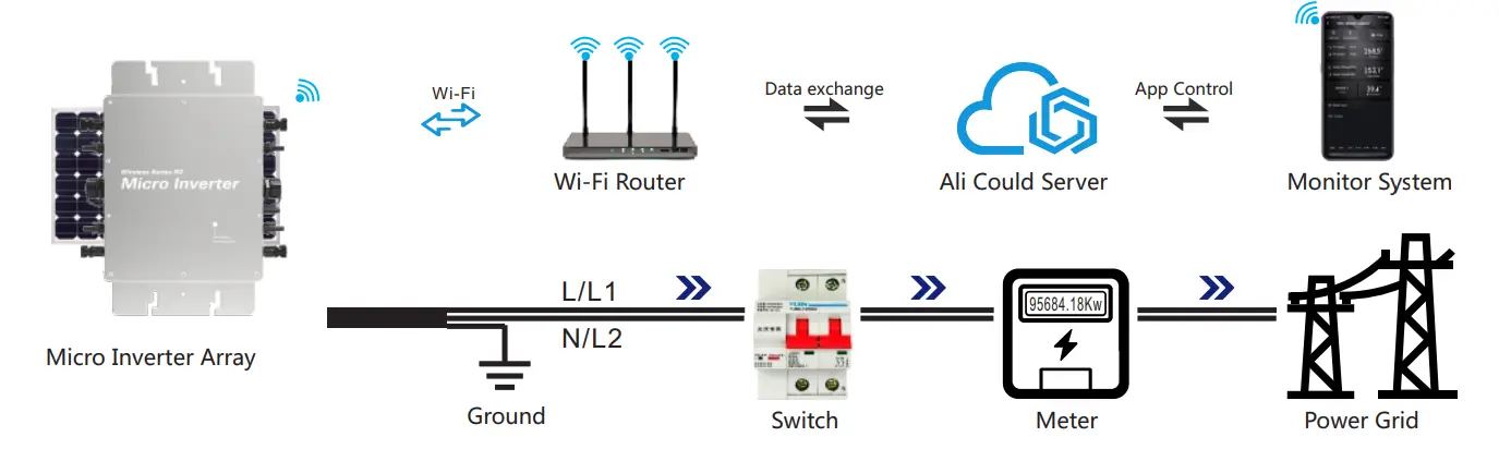 System diagram