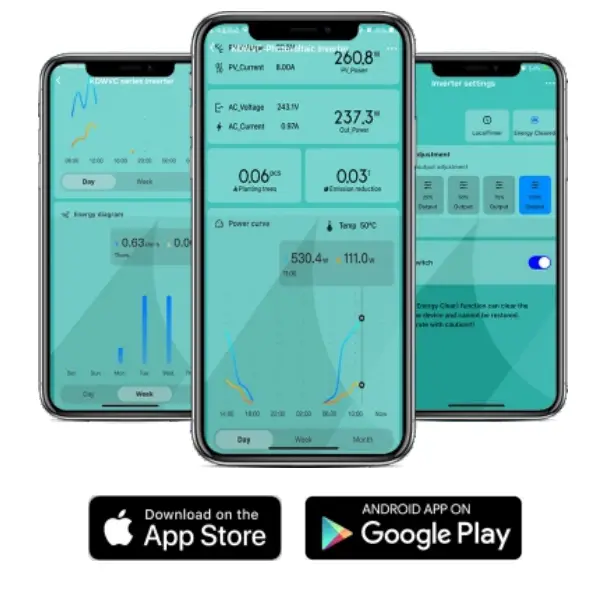 Cloud Intelligence APP