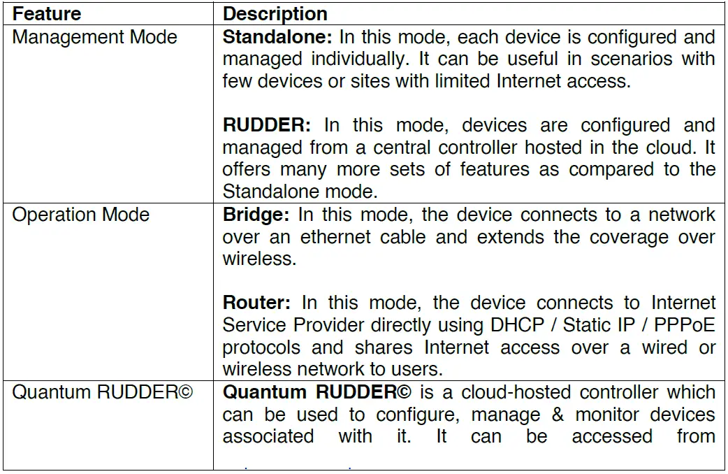 QUANTUM-NETWORKS-QN-H-245-Dual-Band-Wi-Fi-6-Indoor-Access-Point-FIG-1