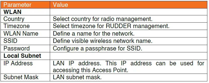 QUANTUM-NETWORKS-QN-H-245-Dual-Band-Wi-Fi-6-Indoor-Access-Point-FIG-20