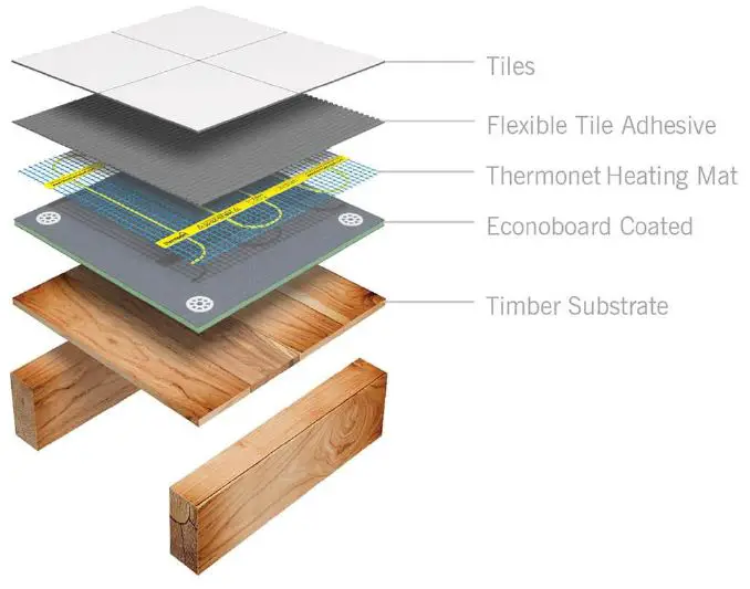 Econoboard-6106-Coated-Insulation-Boards-fig- (3)