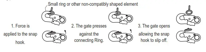 KSTRONG UFS310010 Self Retracting Devices - FIG 1
