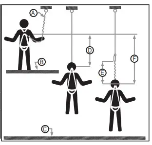 KSTRONG UFS310010 Self Retracting Devices - FIG 3