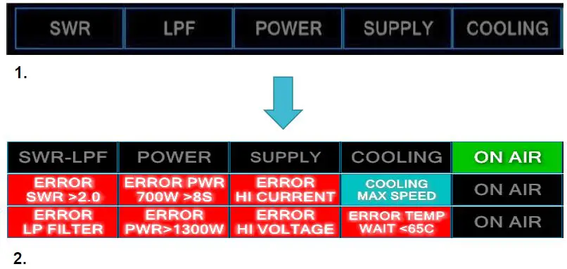 Km3km-Electronics-mercuryIIIS-LDMOS-Power-Amplifier-fig- (10)